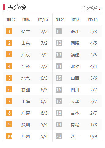 中甲最新積分榜，激烈角逐與瞬息萬(wàn)變排名下的比分爭奪戰。