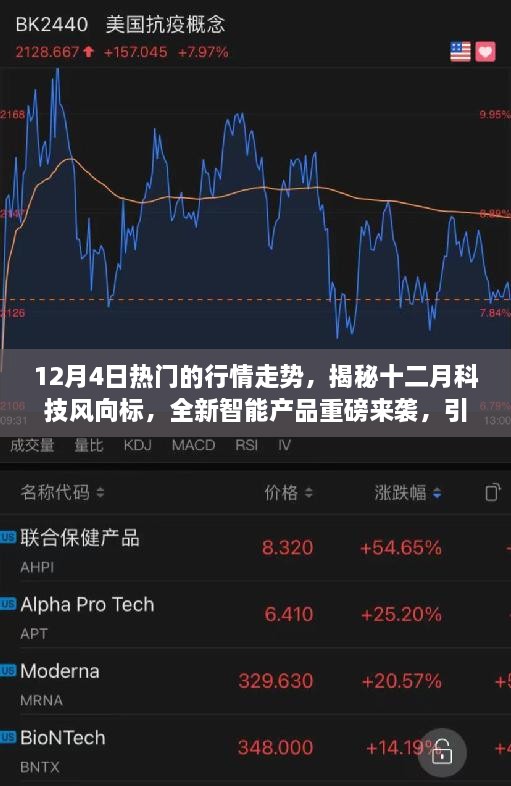 揭秘十二月科技風(fēng)向標(biāo)，全新智能產(chǎn)品引領(lǐng)未來(lái)生活潮流重磅來(lái)襲的行情走勢(shì)