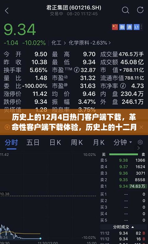 歷史上的十二月四日，革命性客戶(hù)端下載體驗(yàn)，科技重塑生活！